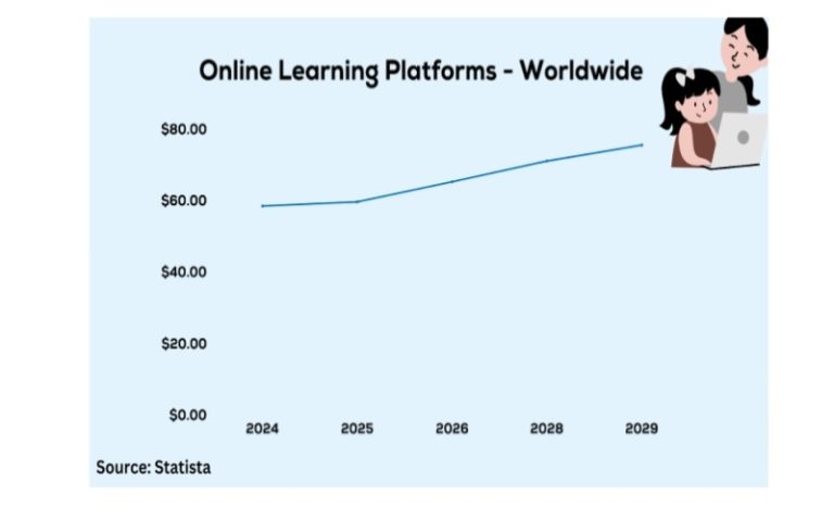 10 Benefits of Online Tutoring For Elementary Students