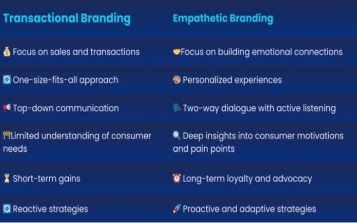 Image showcasing The Empathetic Brand: Unlocking Global Consumer Trust