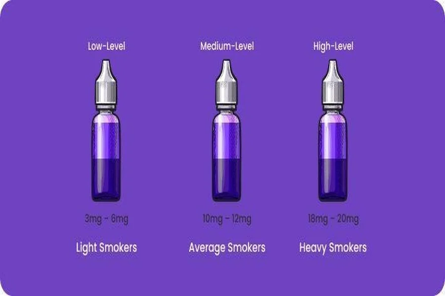Nicotine Levels In Kits Choosing The Right Strengt