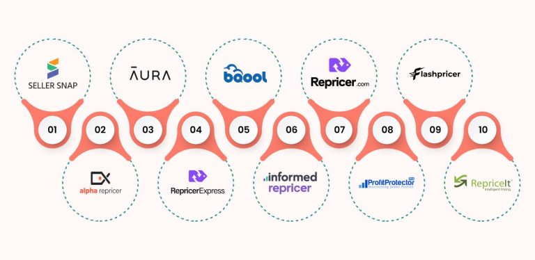 10 Best Amazon Repricers for Dropshippers Who Need to Protect Margins When Supplier Costs Change Daily: 2026 Review