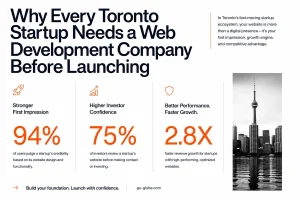 Why Every Toronto Startup Needs A Web Development Company Before Launching in a Competitive Market